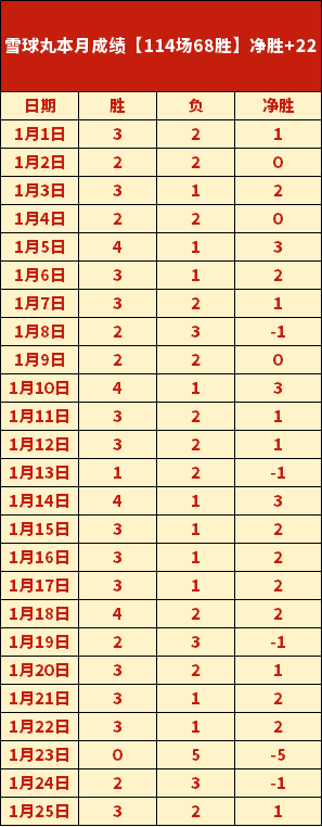 西甲,强队有望晋,级欧冠,江南体育JiangNan官网,JiangNan江南娱乐,江南体育投注,江南体育平台,江南赛事直播,江南体育app下载