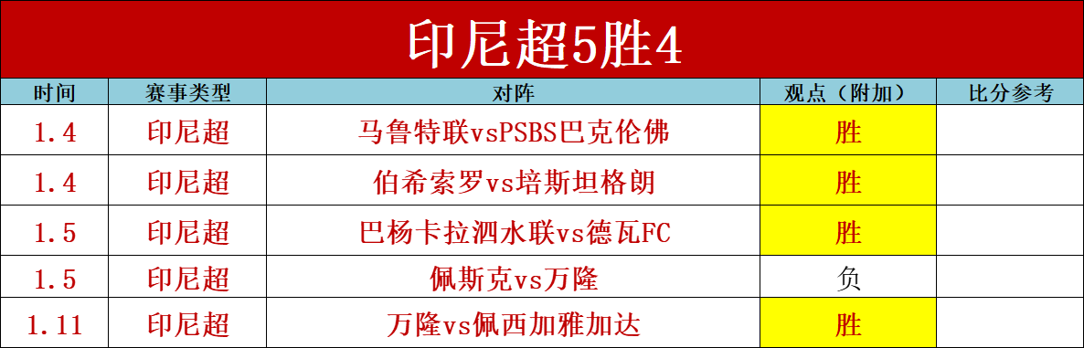 夜战成果显,今宵荷乙竞,技再启航,江南体育JiangNan官网,JiangNan江南娱乐,江南体育投注,江南体育平台,江南赛事直播,江南体育app下载