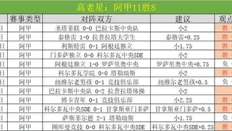 电讯报独家：迪布林标售1亿镑，圣徒球队出售；曼城、热刺、拜仁多队争夺