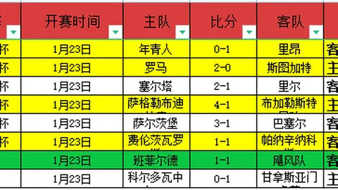 萨拉赫健身自拍，肌肉线条一览无遗。